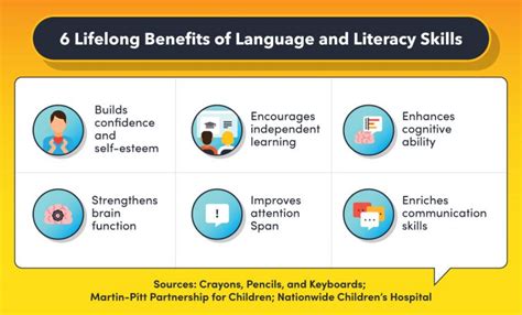 Strategies for Implementing Chedry Phonid Mange in Online Reading Programs
